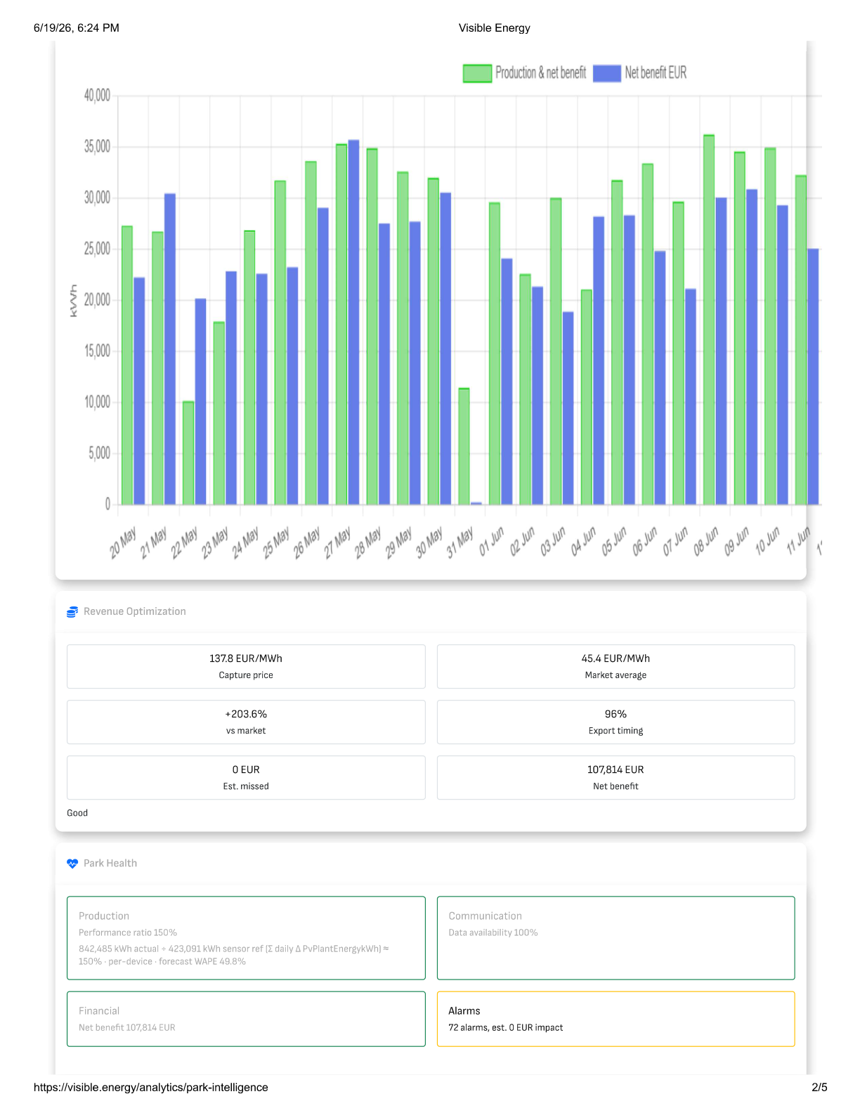 Revenue optimization
